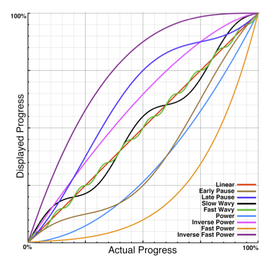 Rethinking the Plot Diagram